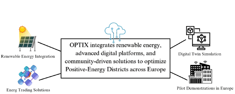 Project overview